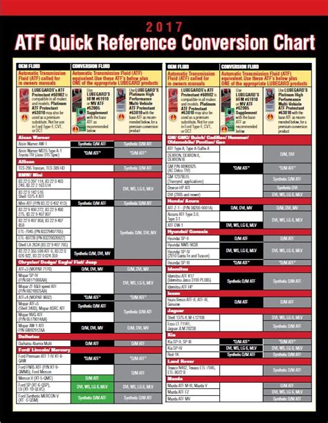 transmission fluid equivalent chart